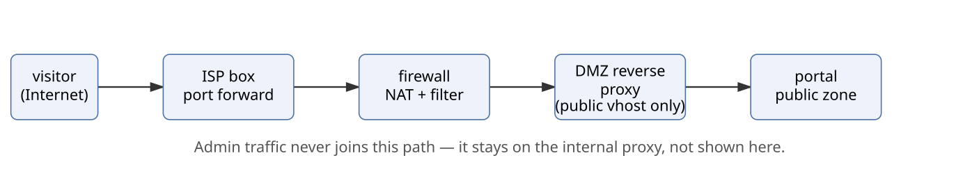 diagram1.png